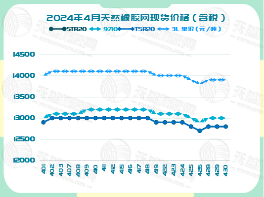 二零二四零五零七橡膠現貨價格圖四.jpg