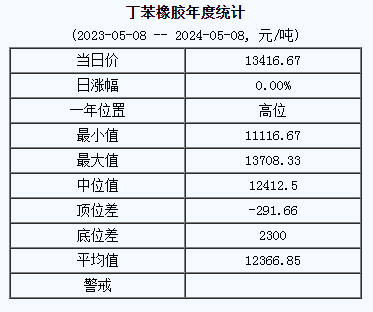 丁苯橡膠基準(zhǔn)價(jià).png