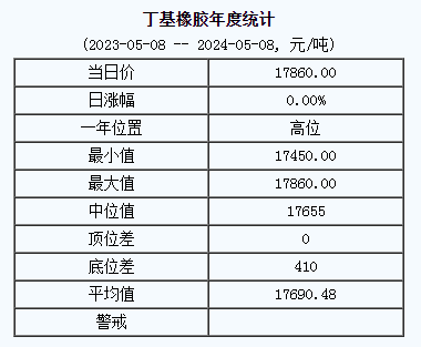 丁基橡膠基準(zhǔn)價.png