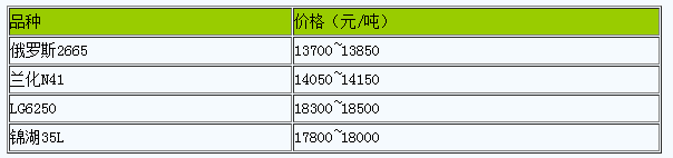 1715159731844448.png 衡水地區(qū)丁腈橡膠市場行情大穩(wěn)小動.png