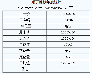 1715326712812861.png 順丁橡膠基準(zhǔn)價.png