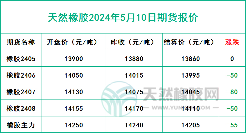 1715327392863459.jpg 二零二四零五一零期貨報(bào)價(jià).jpg