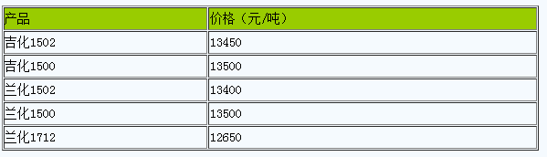 1715412496518859.png 西安地區(qū)丁苯橡膠市場(chǎng)行情小幅整理.png