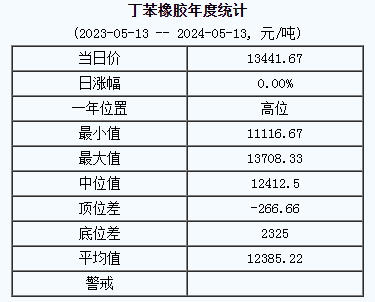 丁苯橡膠基準(zhǔn)價.png