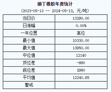 順丁橡膠基準(zhǔn)價(jià).png