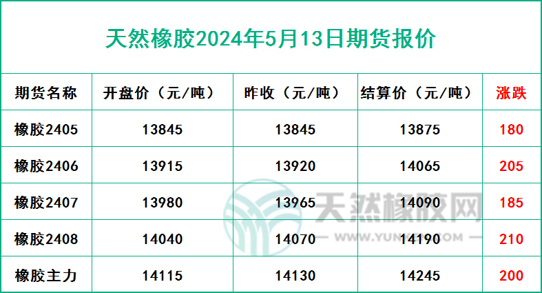 二零二四零五一三期貨報價.jpg