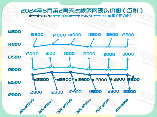 二零二四零五一六橡膠現(xiàn)貨價格圖二.jpg