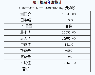 順丁橡膠基準價.png