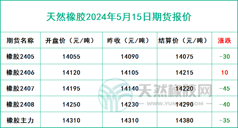二零二四零五一五期貨報價.jpg