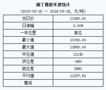 1715847611914210.png 順丁橡膠基準(zhǔn)價.png