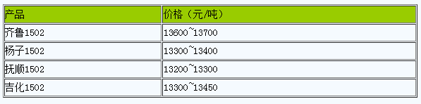 浙江地區(qū)丁苯橡膠市場(chǎng)行情窄幅震蕩.png