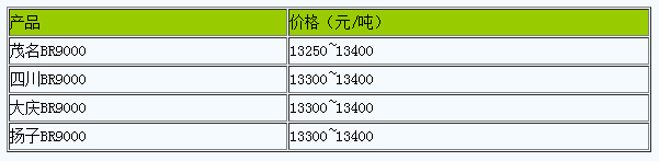 廣東地區(qū)順丁橡膠市場行情小幅震蕩.png