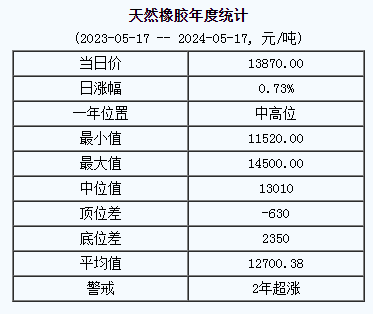 天然橡膠基準(zhǔn)價(jià).png
