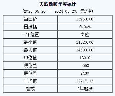 天然橡膠基準價.png