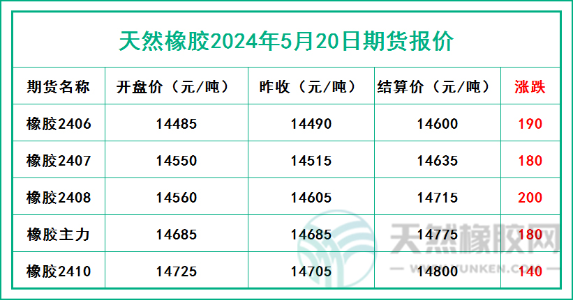 1716193028821690.jpg 二零二四零五二零期貨報(bào)價(jià).jpg