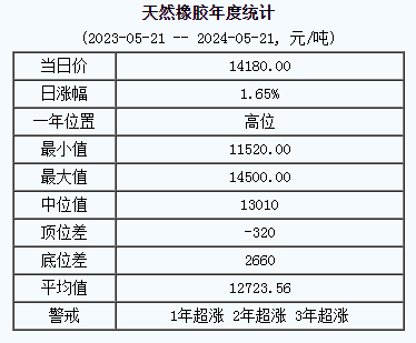 天然橡膠基準(zhǔn)價.png
