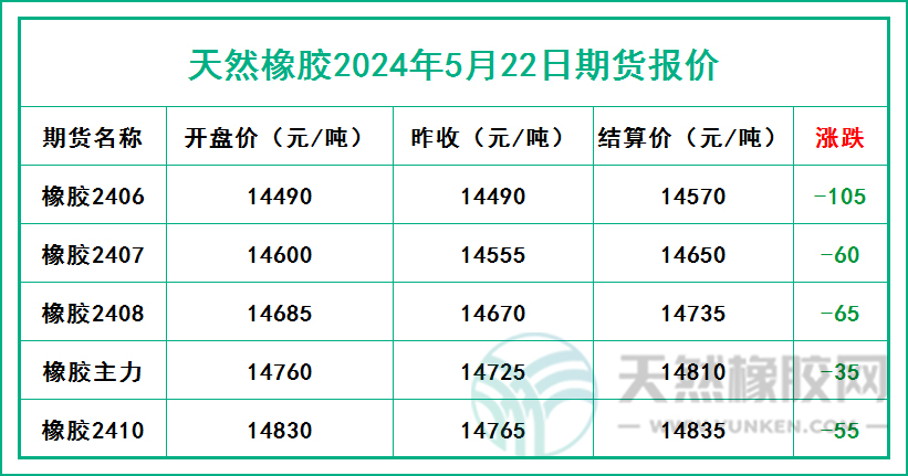二零二四零五二二期貨報(bào)價(jià).jpg