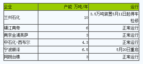 丁腈橡膠市場行情弱勢整理.png