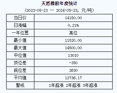 天然橡膠基準(zhǔn)價.png