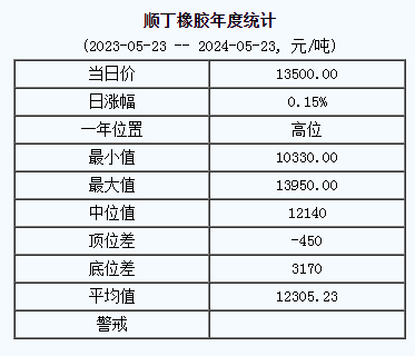 順丁橡膠基準(zhǔn)價.png