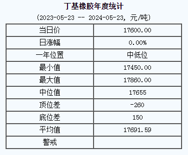 丁基橡膠基準(zhǔn)價.png