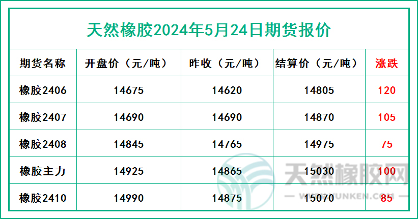 二零二四零五二四期貨報(bào)價(jià).jpg