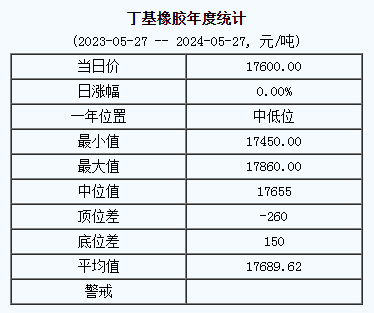 丁基橡膠基準(zhǔn)價.png