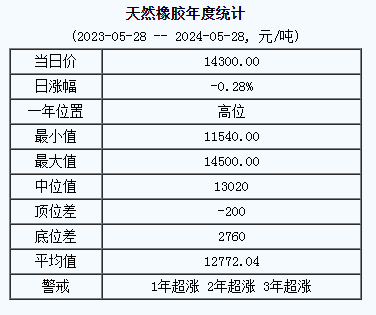 天然橡膠基準價.png