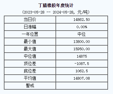丁腈橡膠基準(zhǔn)價(jià).png