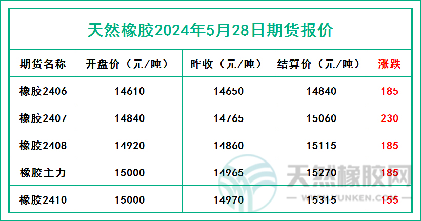 二零二四零四二八期貨報價.jpg