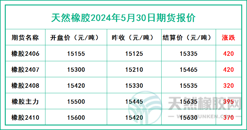 二零二四零五三零期貨報(bào)價(jià).jpg