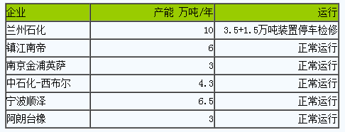丁腈橡膠市場行情弱勢小幅下跌.png