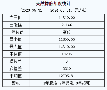 天然橡膠基準價.png
