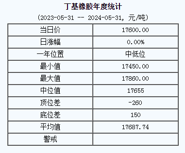 丁基橡膠基準(zhǔn)價.png