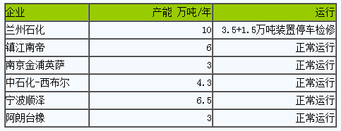 丁腈橡膠市場(chǎng)行情弱勢(shì)小幅下跌.png