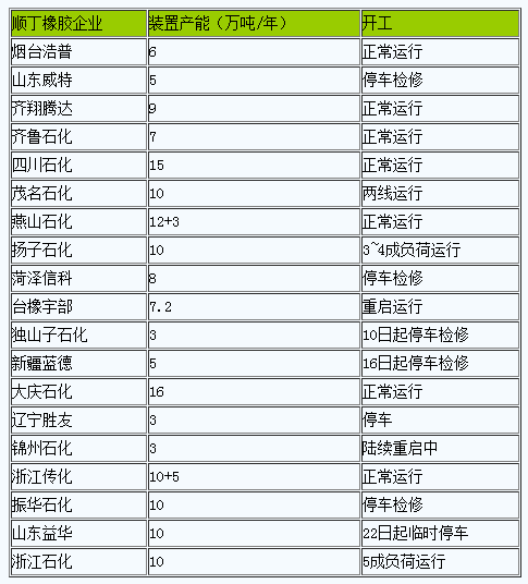 丁二烯橡膠市場行情大幅走高.png