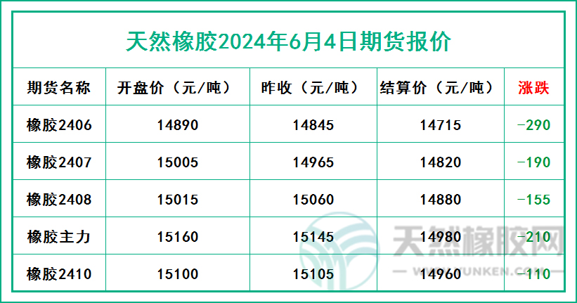 二零二四零六零四期貨報(bào)價(jià).jpg