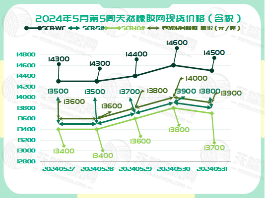 1717495308204660.jpg 二零二四零六零五橡膠現(xiàn)貨價格圖一.jpg