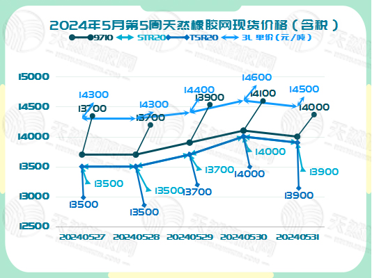 1717495316990739.jpg 二零二四零六零五橡膠現(xiàn)貨價格圖二.jpg