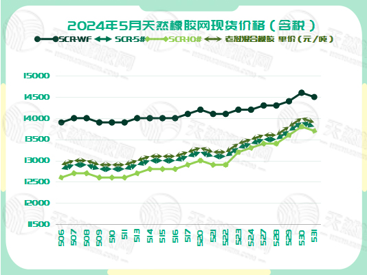 1717495328361546.jpg 二零二四零六零五橡膠現(xiàn)貨價格圖三.jpg