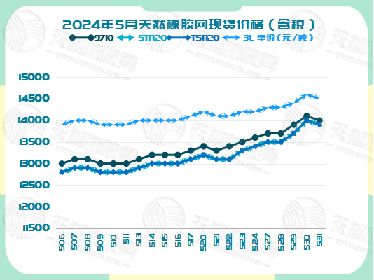 1717495336496878.jpg 二零二四零六零五橡膠現(xiàn)貨價格圖四.jpg