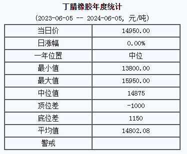 丁腈橡膠基準(zhǔn)價.png