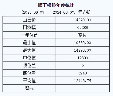1717749072939614.png 順丁橡膠基準(zhǔn)價.png