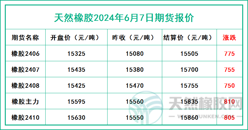 1717751113225563.jpg 二零二四零六零七期貨報價.jpg