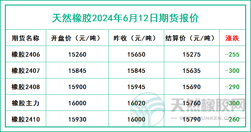 二零二四零六零一一期貨報價.jpg