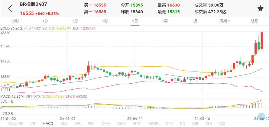 丁二烯橡膠期貨.png