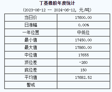 丁基橡膠基準價.png