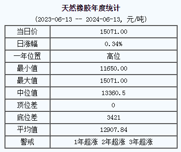 天然橡膠基準價.png