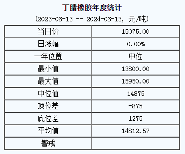 丁腈橡膠基準(zhǔn)價(jià).png