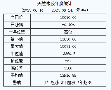 天然橡膠基準(zhǔn)價(jià).png